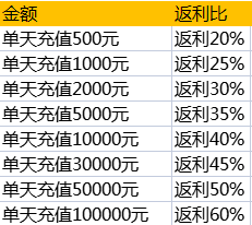 元宝比例调整.png